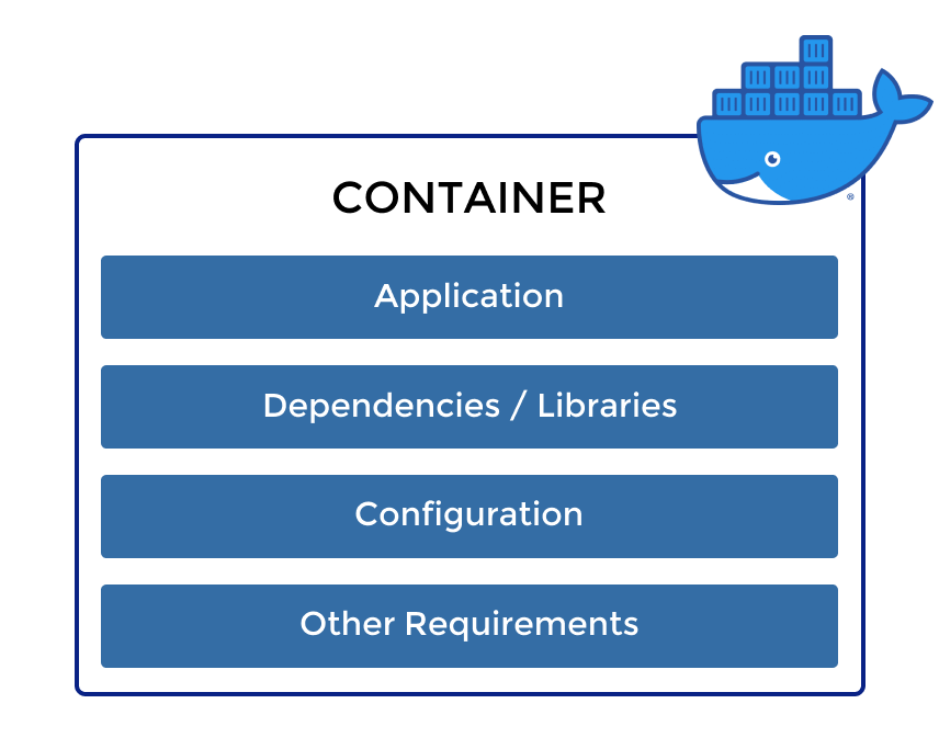 Get Started with Containers Officially - Sourceved